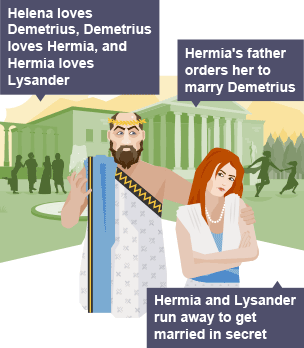 hermia lysander away her demetrius run father