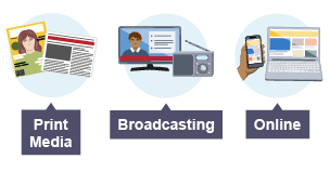 The three main types of media: print, broadcasting and online