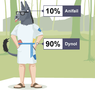 Darlun o berson gyda phen asyn, wedi ei labelu 10% Anifail / 90% Dynol