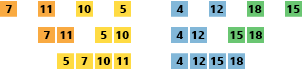 How the numbers are arranged in numerical order; firstly in pairs and then in a longer list of 4 numbers.