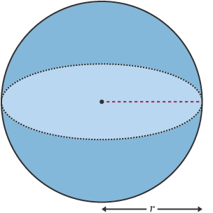 Diagram of a sphere with radius labelled as 'r'