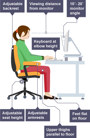 Ergonomics and anthropometrics - Considering usability when designing - OCR  - GCSE Design and Technology Revision - OCR - BBC Bitesize