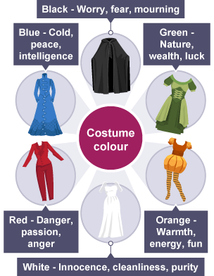 The role of color in costume design