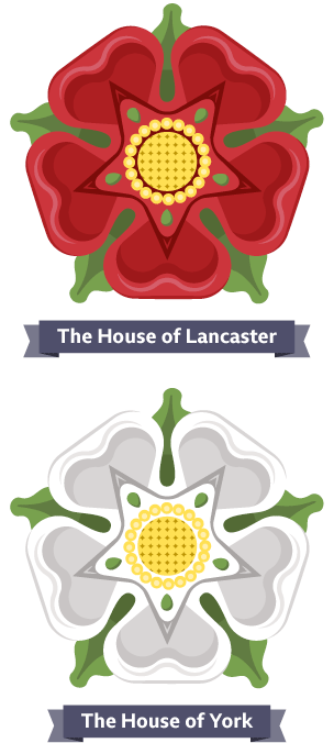 A white rose, labelled the House of York, next to a red rose labelled the House of Lancaster.