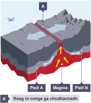 CrÏochan phleitean coinbhearsach