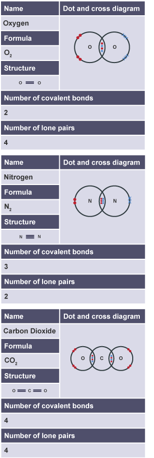 Forming negative and positive ions - Bonding - (CCEA) - GCSE Combined  Science Revision - CCEA Double Award - BBC Bitesize