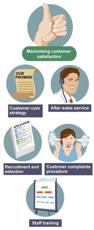 Five core areas that maximise customer satisfaction: staff training, recruitment and selection, customer complaints procedure, customer care strategy and after sales service.