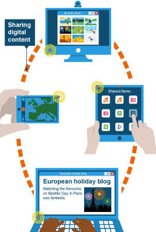 Digital content is quickly shared or published