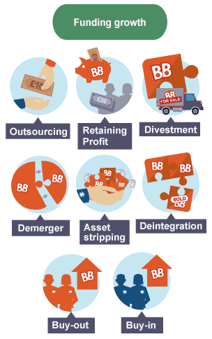 Ways of financing growth include: outsourcing, retaining profit, divestment, deintegration, asset stripping, demerger, buy-in, buy-out