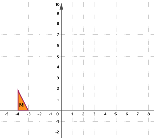 An image of a triangle labelled M on a grid. Triangle M's coordinates are (–4, 0), (–3, 0), (–4, 2).
