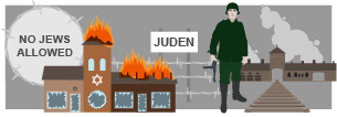 A sign reading 'No Jews Allowed', a burning synagogue and a Nazi soldier guarding a concentration camp.