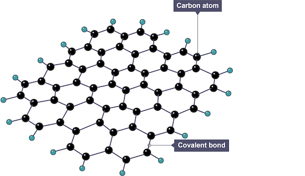 Smart, modern and composite materials - Developments in new materials - AQA  - GCSE Design and Technology Revision - AQA - BBC Bitesize