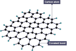 Graphene sheet