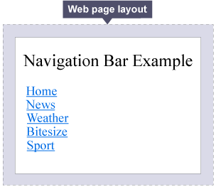 Navigation bar example with hyperlinked pages in the form of a list without bullet points.