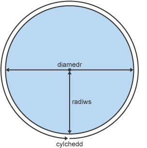 Diagram onglau mewnol ac allanol polygon