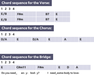 Three grids, each containing the chords of the verse, chorus and bridge