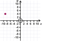 Canfod cyfesurynnau C (2)