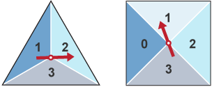 Two fair spinners labelled (1-3) and (0-3) point to 2 and 1 respectively