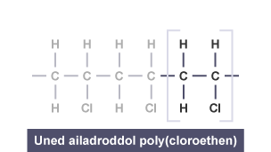 Yr un fformiwla â'r grŵp sy'n ailadrodd wedi'i amlygu: dau atom carbon, tri atom hydrogen ac atom clorin.