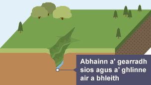 Gleann air chumadh V ga chruthachadh
