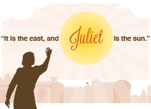 An image of Romeo and the shining Sun against a backdrop of buildings in Verona. Romeo is saying the line 'It is the East, and Juliet is the sun'. The quote is written out in the image, with the word Juliet appearing in the Sun. 