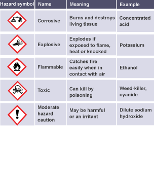 Safety table