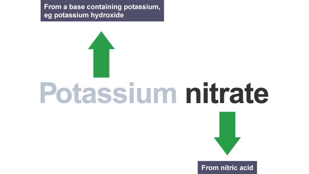 Potassium nitrate