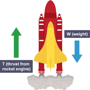 examples of unbalanced forces