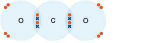 BBC Bitesize - GCSE Chemistry - Covalent substances - Revision 3