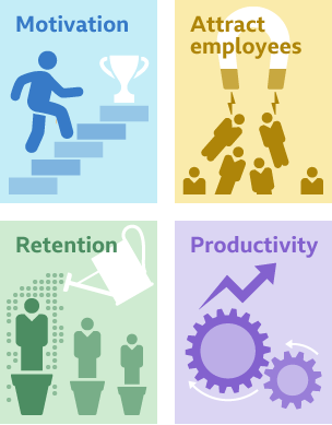 Motivation, person climbs stairs to reach a trophy, magnet to attract employees, retention, developing and growing skills, increased productivity.