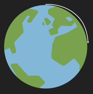 Side view of Earth showing projectile fired from north pole which travels a quarter of the way around before landing at equator.