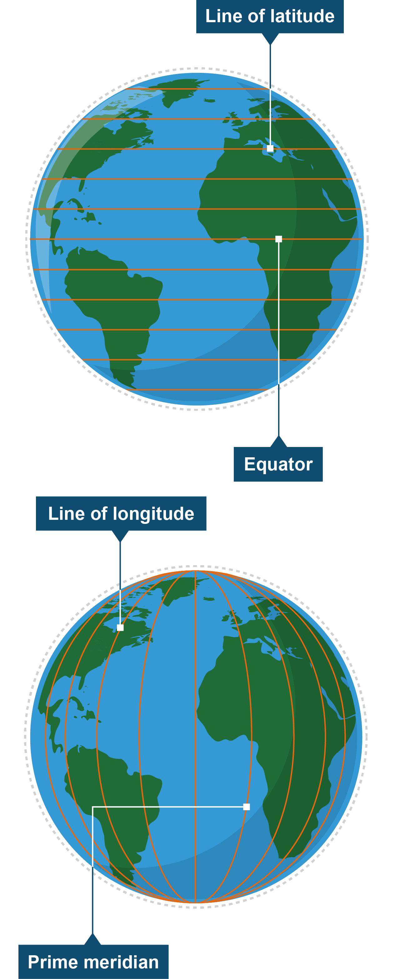 Lines Of Longitude Names