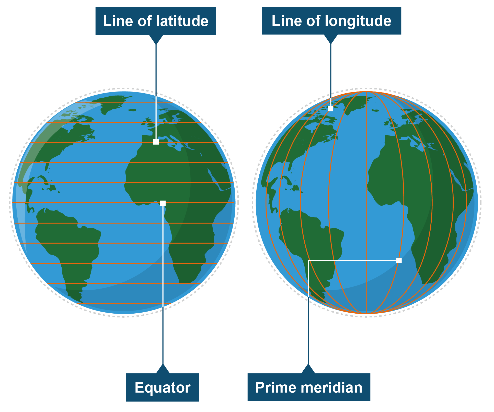 Latitude longitude prime meridian