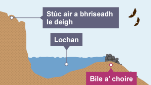 Coire ga chruthachadh