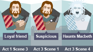A cartoon showing the changes in Banquo's character. The image is split into three sections and shows Banquo as a loyal friend, then suspicious, then a ghost.