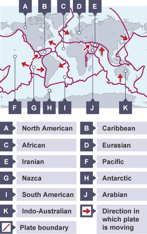 Map showing the world's tectonic plate boundaries and the direction they move in.
