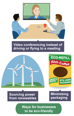 Infographic showing ways for businesses to be eco-friendly: video conferencing, minimising packaging, sourcing renewable power.