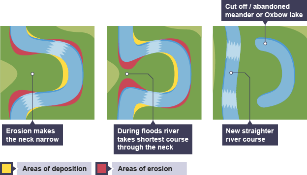 Image result for oxbow lake