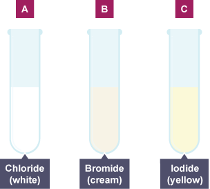 3 test tubes labelled A, B, C showing the three different colours of precipitate. A is white for chloride, B is cream for bromide, and C is yellow for iodide.