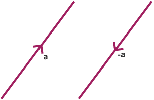 Diagram of two arrow vectors