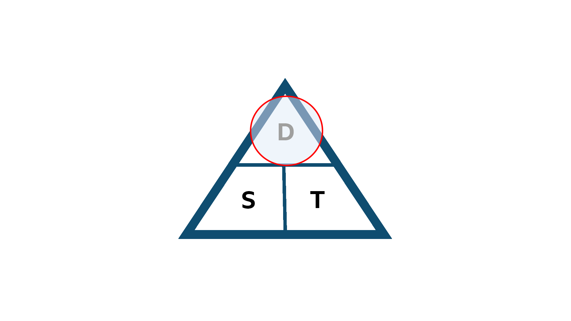 Triangle for distance formula