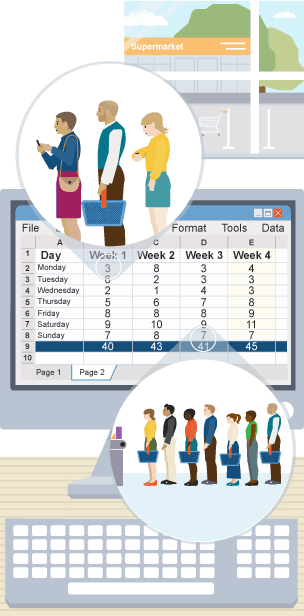 Supermarket spreadsheet using modelling to simulate customer figures