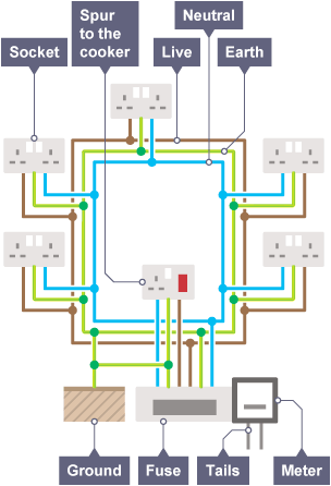 Domestic electricity shop