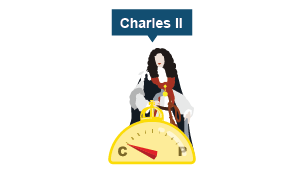 An illustration of Charles II. A compass shows an arrow pointing to C for Catholic