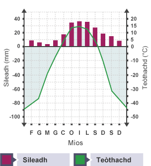 SgÏre Tundra: Baker Lake, Canada