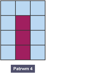 Diagram patrwm rhif