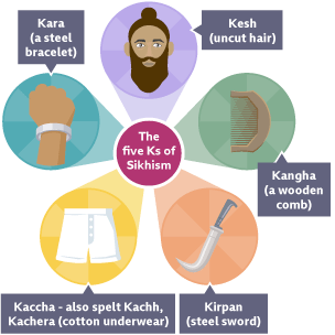 Visualisation of The Five Ks