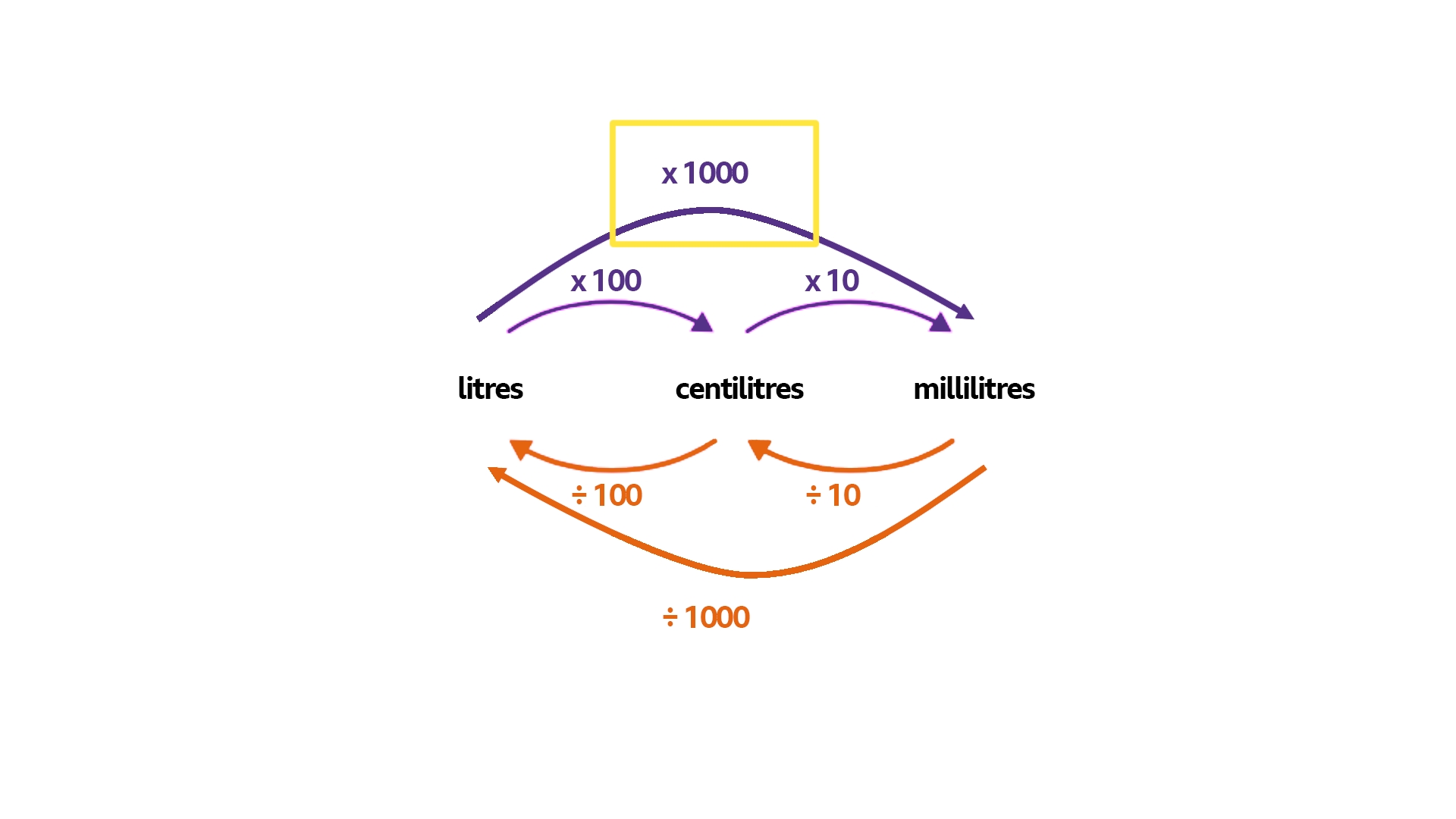 Module 1 m1 geometry measures metric units bbc bitesize