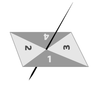 An image of a four-sided spinner, with the numbers 1-4 on each quarter of the spinner.