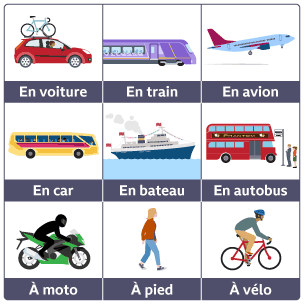 Nine forms of transport with the French text